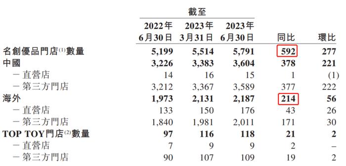 日本排核污水，广州富豪却懵了，名创优品欲哭无泪