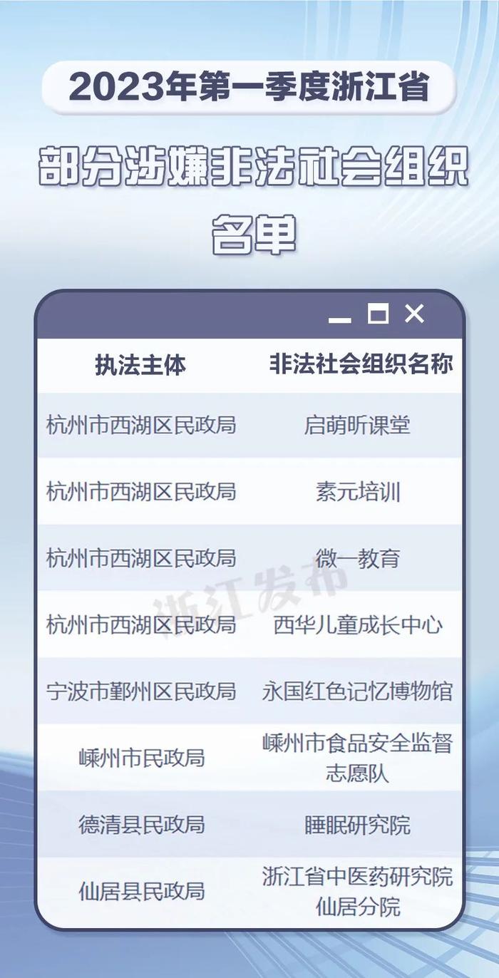 警惕！浙江公布一批涉嫌非法社会组织