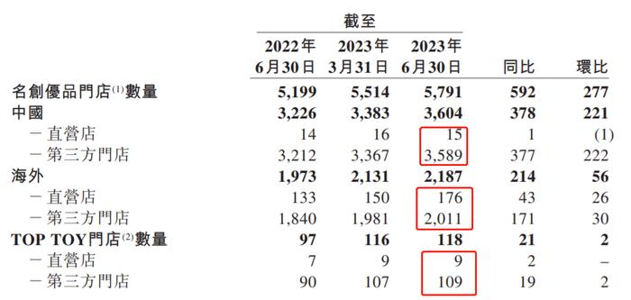 日本排核污水，广州富豪却懵了，名创优品欲哭无泪