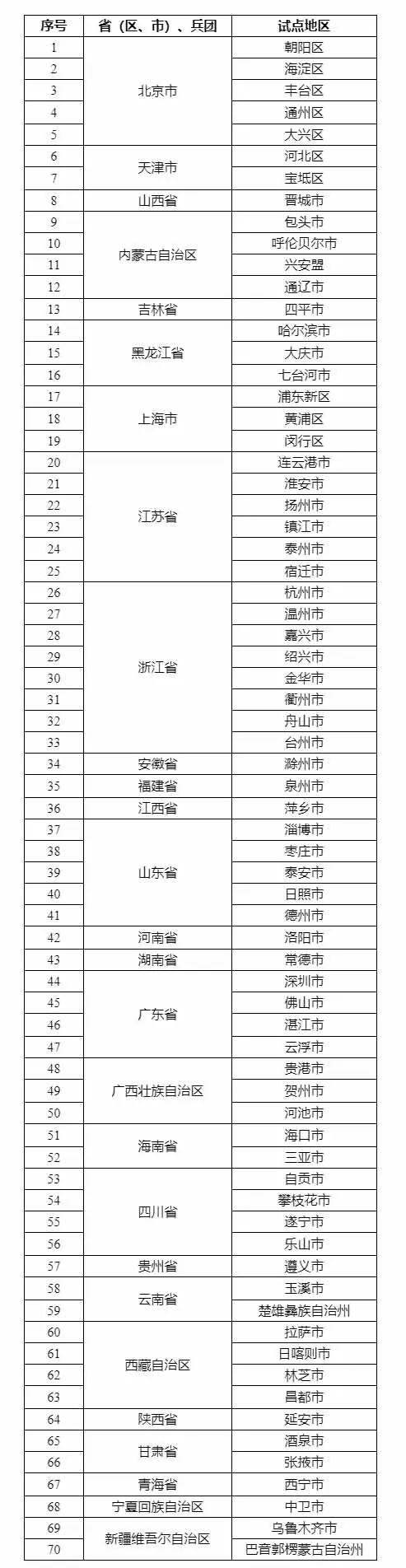 知晓｜24~33℃，2023年中国国际服务贸易交易会圆满落下帷幕，共达成1100余项成果！今年暑期国内旅游人数超十八亿人次！