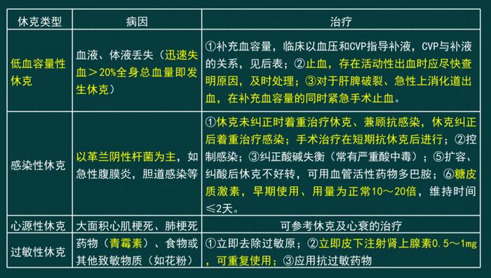 感染性休克的临床特点是？│职考知识点