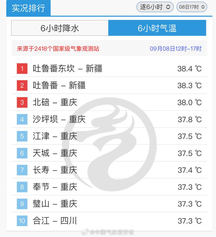 气温排行榜_天气资讯_最新最全面天气资讯平台-天气网