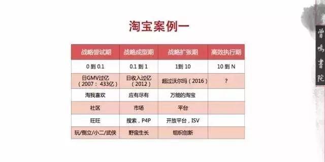 曾鸣：创始人最难的坎是极度孤独、自我怀疑，却只能相信自己