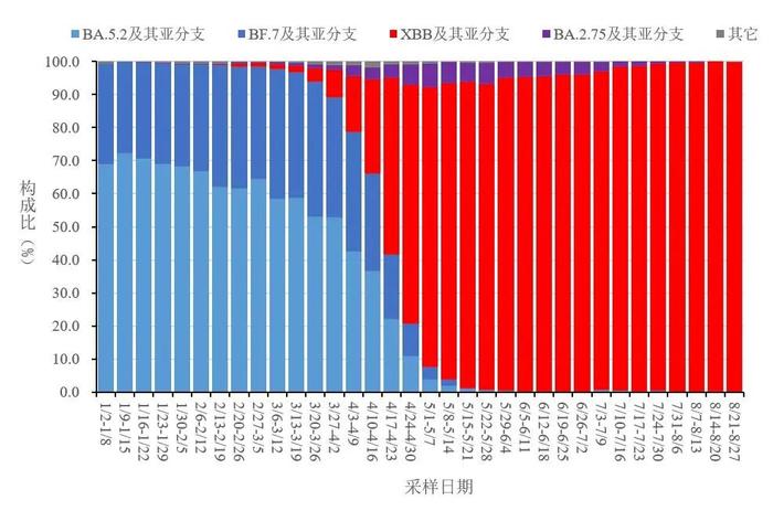 刚刚，中疾控通报全国新型冠状病毒感染疫情情况