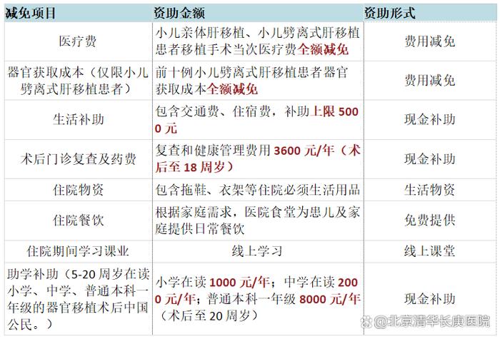 重磅发布！北京清华长庚医院儿童肝移植费用减免及补助方案