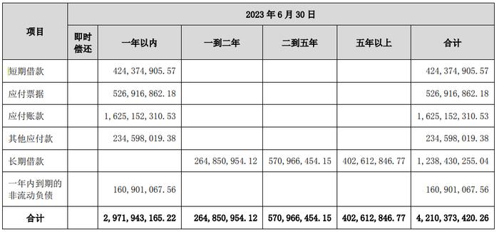 谢岳荣以价换量，箭牌家居现金覆盖不了短债 | 中报风云⑫