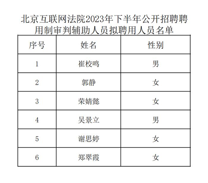 北京互联网法院2023年下半年公开招聘聘用制审判辅助人员拟聘用人员公示