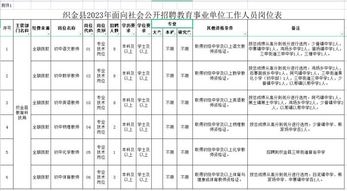 贵州最新招聘！事业单位、私企都有岗位！部分正在报名中~