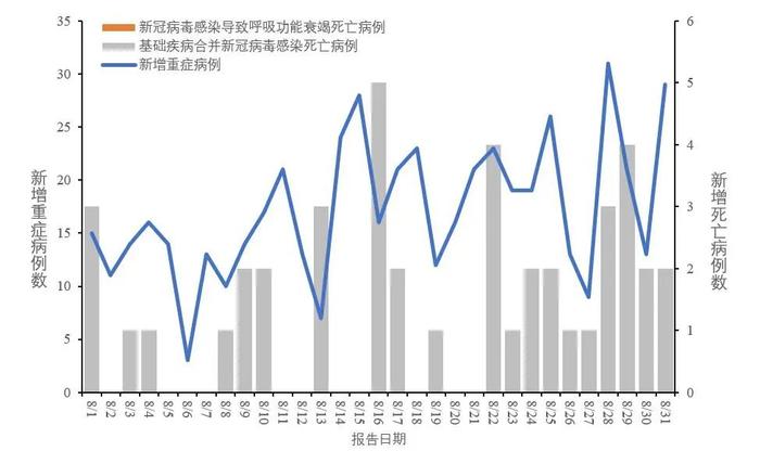 刚刚，中疾控通报全国新型冠状病毒感染疫情情况