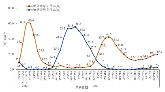 刚刚，中疾控通报全国新型冠状病毒感染疫情情况