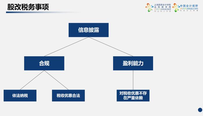 IPO企业股改怎么做？（附详细工作全流程解读）