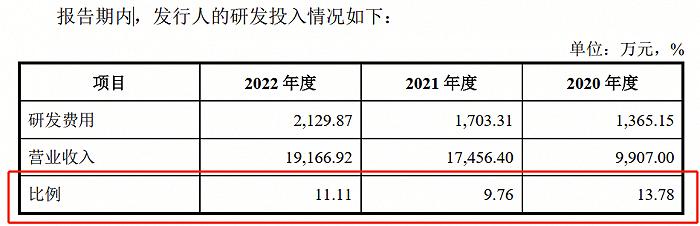 “清北学霸”1年卖2亿颗芯片、研发费用2千万，芯邦科技成色如何？