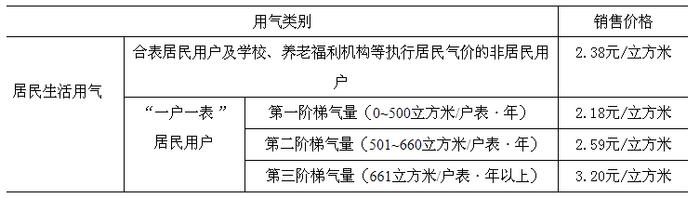 最新！成都民生领域价费标准公布