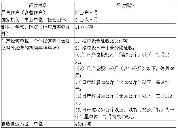 最新！成都民生领域价费标准公布