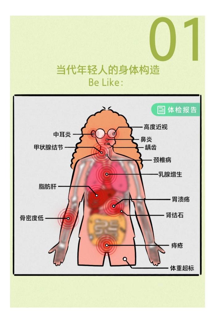 体检报告分分钟教我重新做人