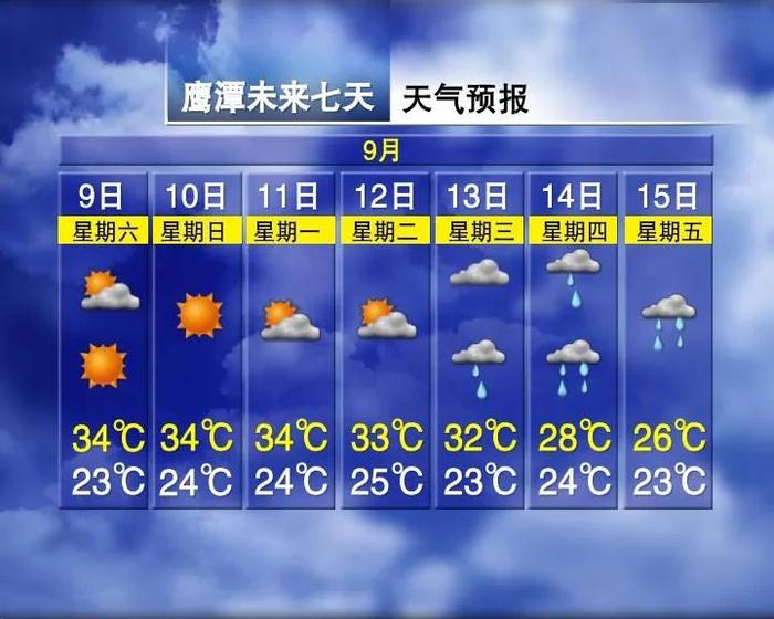 体感温度41℃！未来一周，江西的天气……