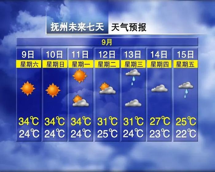 体感温度41℃！未来一周，江西的天气……