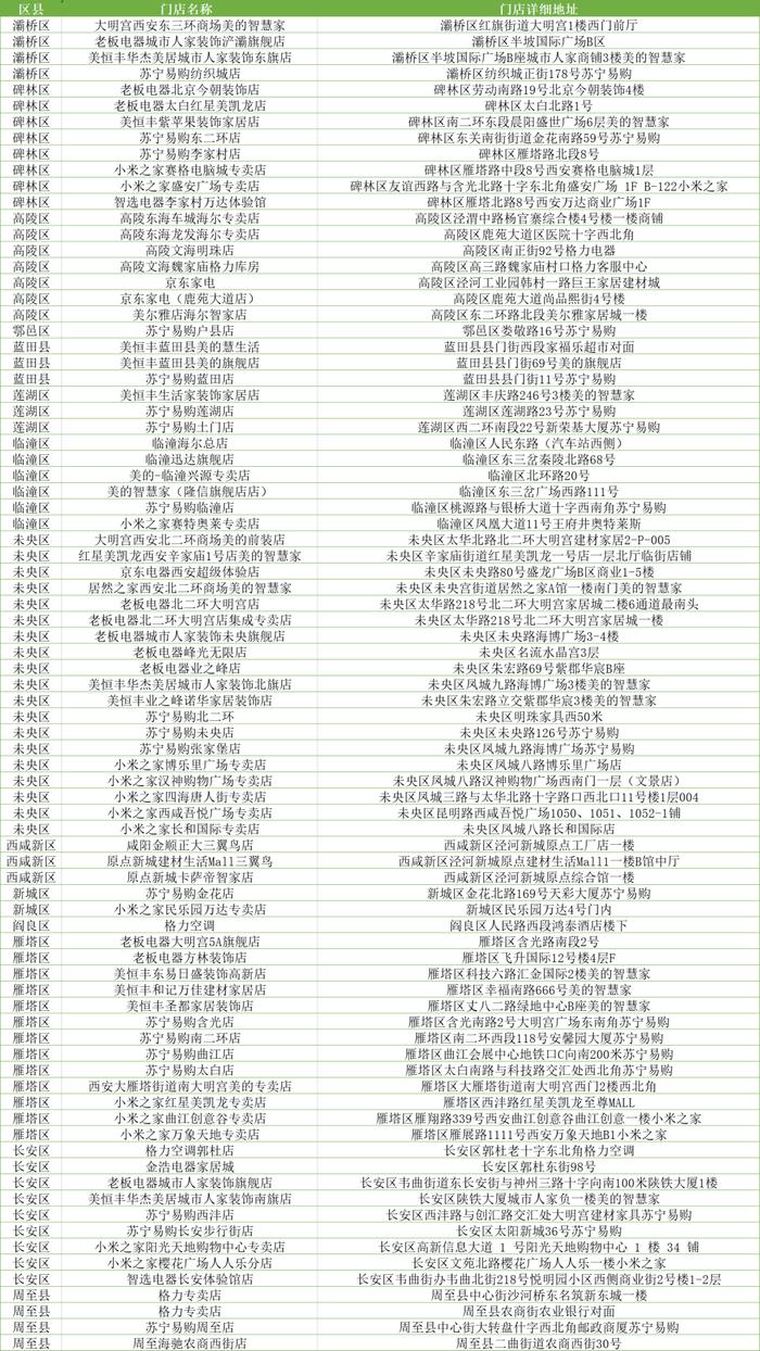 2000万！西安市绿色家电消费补贴来了→