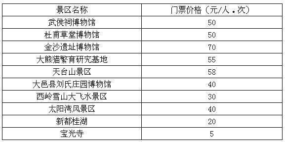 最新！成都民生领域价费标准公布