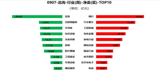 市场持续低迷，君不见科技股已经开始表演了么？ (内附数据图)