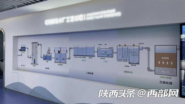 一滴水的“变身”之旅 安康江南再生水厂告诉你