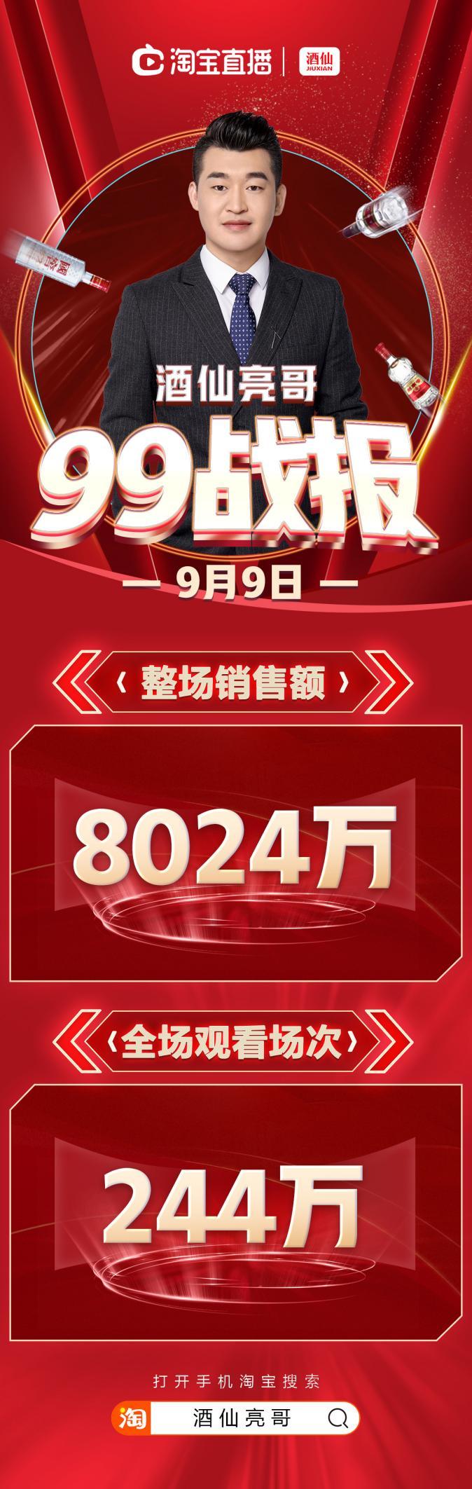 83天、8024万！酒仙亮哥晋升“一哥”背后，是一份酒业大商加速发展样本