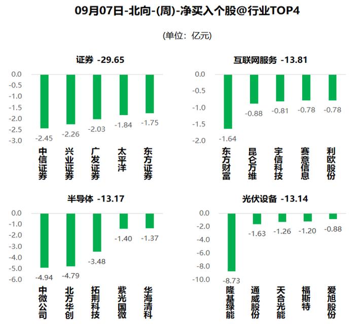 市场持续低迷，君不见科技股已经开始表演了么？ (内附数据图)