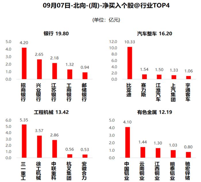 市场持续低迷，君不见科技股已经开始表演了么？ (内附数据图)