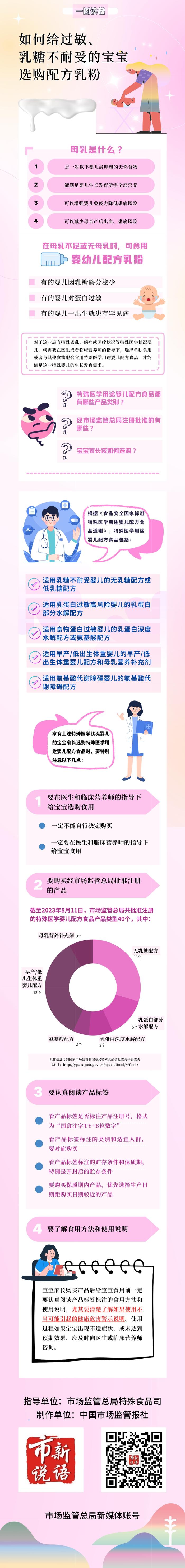 一图读懂｜如何给过敏、乳糖不耐受的宝宝选购配方乳粉