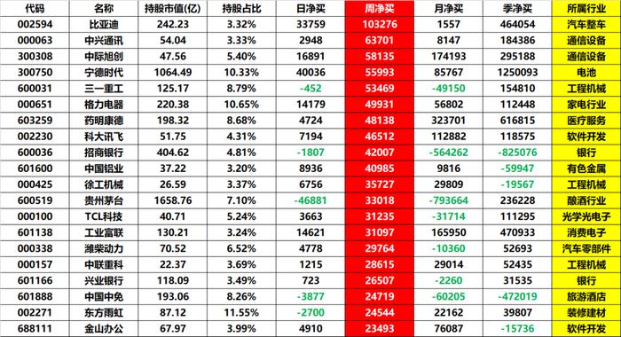 市场持续低迷，君不见科技股已经开始表演了么？ (内附数据图)