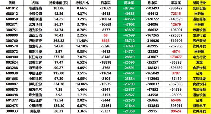 市场持续低迷，君不见科技股已经开始表演了么？ (内附数据图)