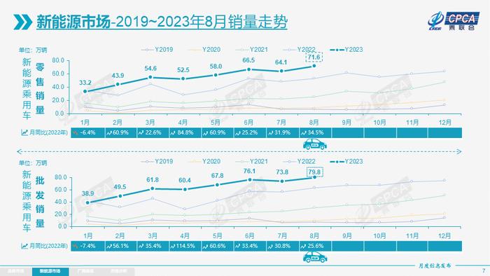 【汽车】8月新能源销量排名 比亚迪第一 理想第三