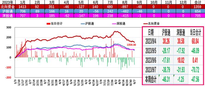 市场持续低迷，君不见科技股已经开始表演了么？ (内附数据图)