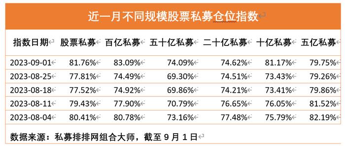 百亿股票私募大幅加仓8.6%，外资回流22亿，A股反攻持续性如何？