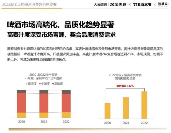 开创啤酒新品类、登陆数万广告屏，行业热议的“活啤酒”什么来头？