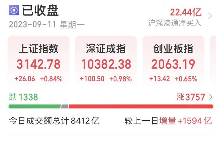 数据丨6万亿板块反攻，北上资金潜伏超跌龙头，机构扎堆看好这些股