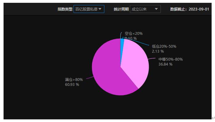 百亿股票私募大幅加仓8.6%，外资回流22亿，A股反攻持续性如何？