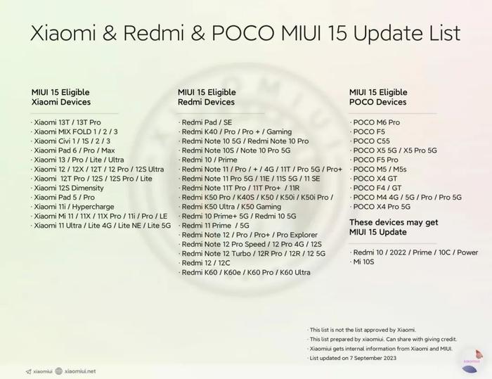 MIUI15升级名单曝光 首批有你吗 | Note13官宣本月发 红米配天玑+三星