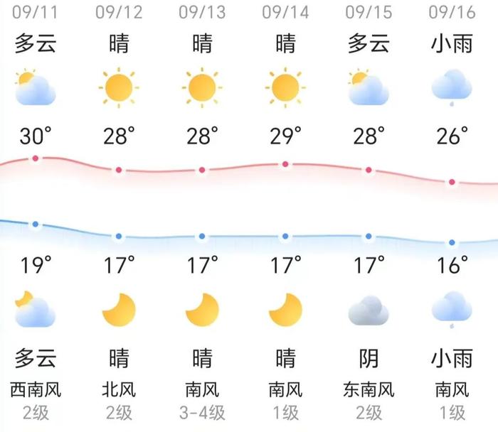 知晓｜19~30℃，我国各级各类专任教师人数超过1880万，教师队伍结构不断优化！北京将建门诊普查血压制度！