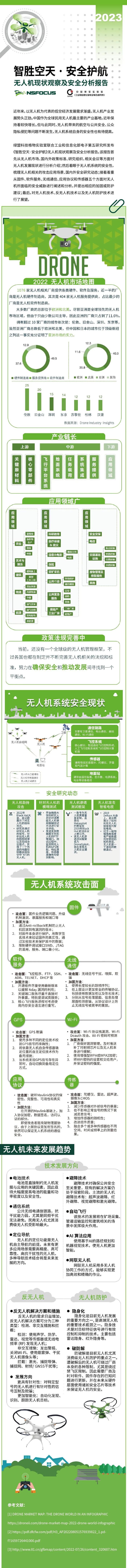 2023无人机现状观察及安全分析报告（附下载）