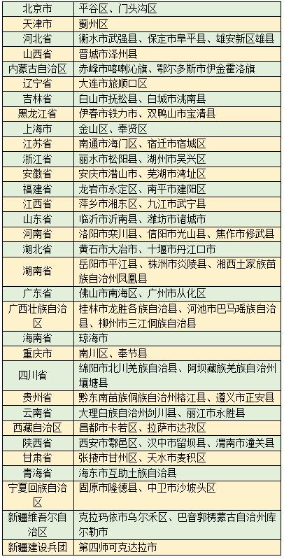 首批文化产业赋能乡村振兴试点名单公示！全国63地入选，快看看有你家乡吗？