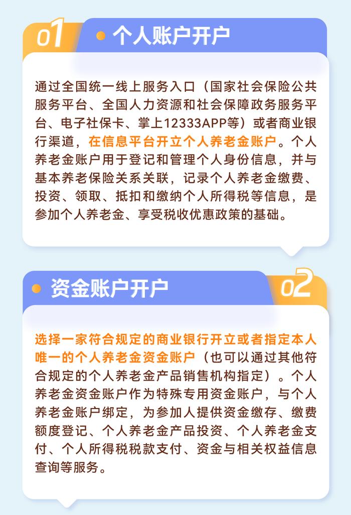 《图说养老》第十四期：参加个人养老金需要哪几步？