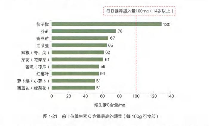 2元钱的维生素C和上百元的维生素C，哪个更好？