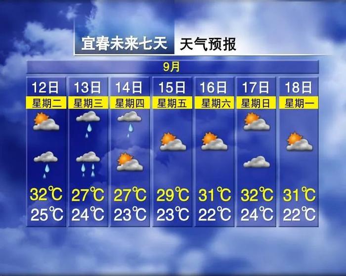 气温大跌！暴雨+7级大风！江西天气大反转