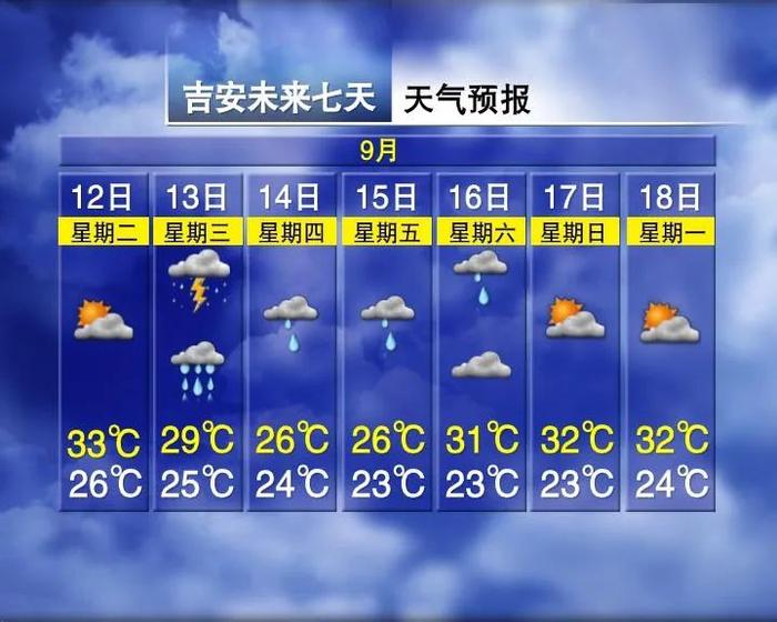 气温大跌！暴雨+7级大风！江西天气大反转