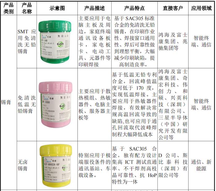 IPO雷达｜苹果、戴尔供应链优邦科技：大客户董事长弟弟为公司四股东，“家族间”交易频繁