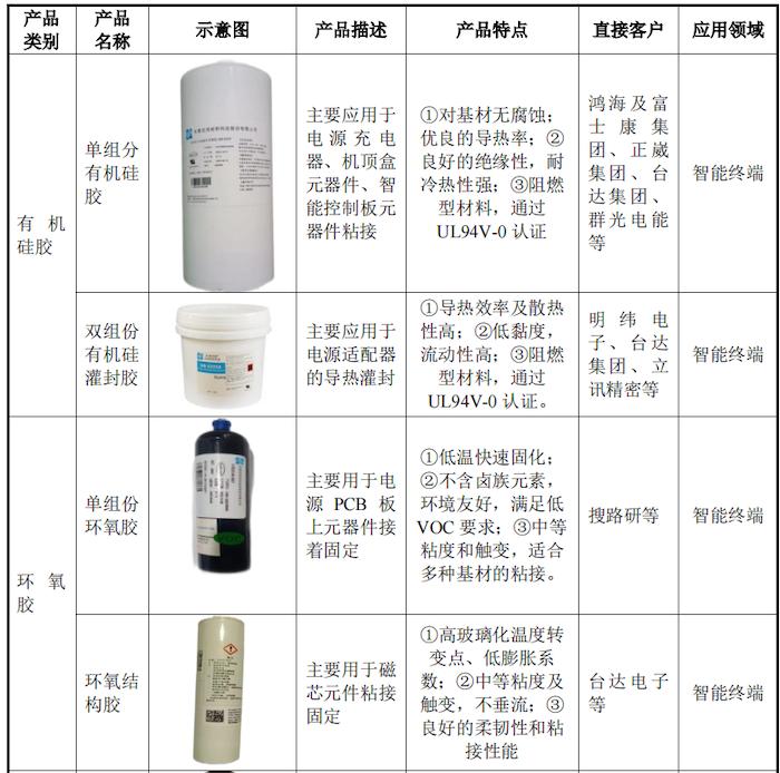 IPO雷达｜苹果、戴尔供应链优邦科技：大客户董事长弟弟为公司四股东，“家族间”交易频繁