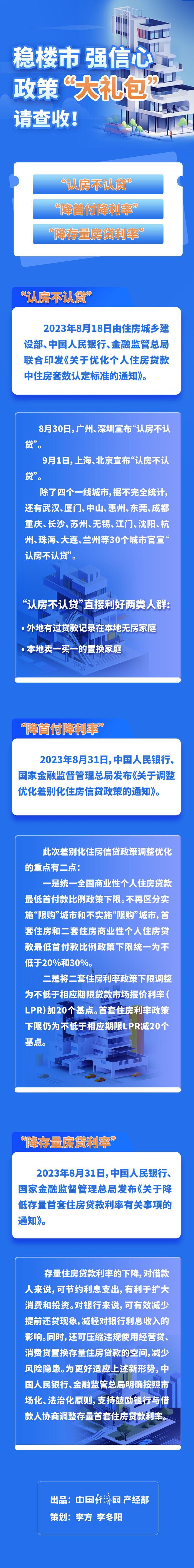 靴子落地！楼市重磅政策密集出台，后续还有空间吗？