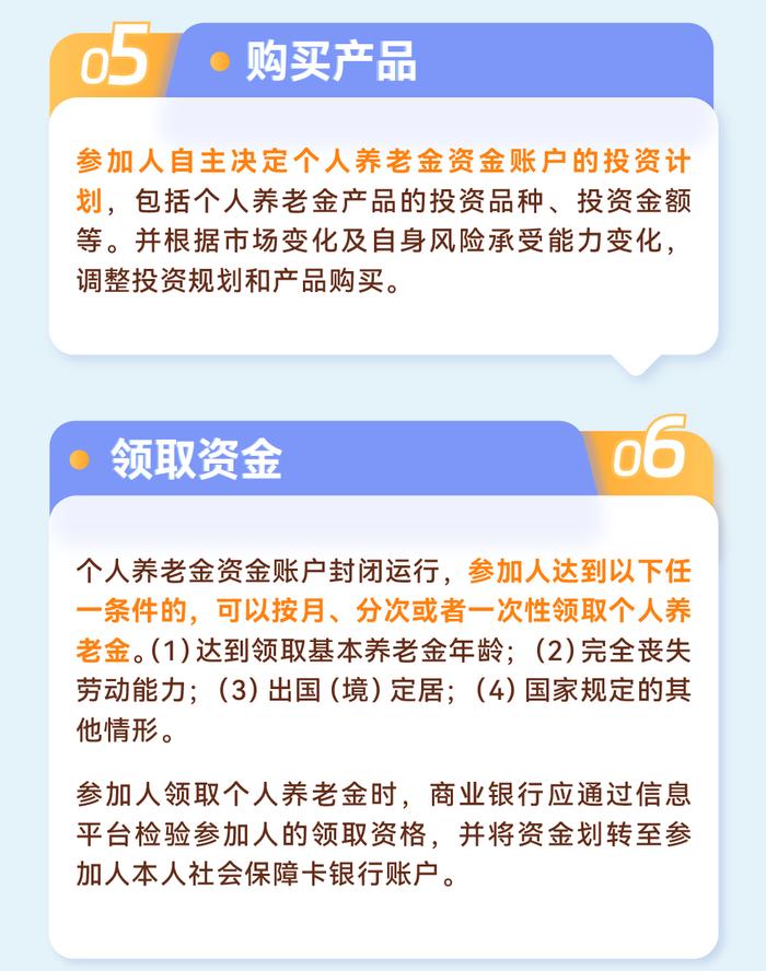 《图说养老》第十四期：参加个人养老金需要哪几步？