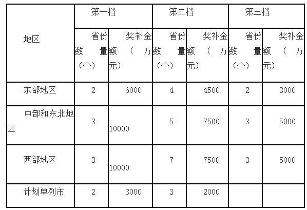 财政部：对符合条件的创业担保贷款，给予实际利率50%贴息